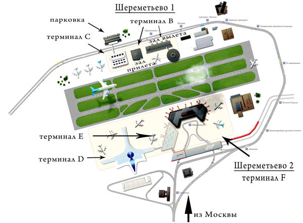 Схема расположения терминалов Шереметьево А Б Ц Д Е Ф A B C D E F